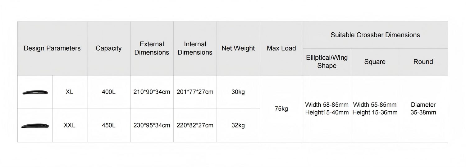 Wheelsboy Select ENROAD Roof Box offers XL (400L, 210*90*34cm) and XXL (450L, 230*95*34cm) sizes with max load 75kg. It fits elliptical/wing (58-85mm width, 15-40mm height), square (55-85mm width, 15-36mm height), and round (35-38mm diameter) crossbars, delivering versatile storage and compatibility for diverse vehicles.