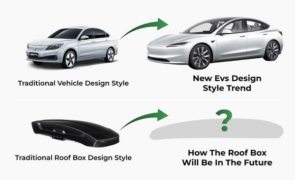 Wheelsboy select Roof Box Design Trend | Traditional vs New EV Design Style, Future-Oriented Storage Solution